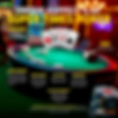 An infographic highlighting unique features of Super Times Pay Poker